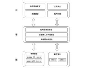 騰訊發布物聯網安全技術規范，攜手生態伙伴共建行業安全新格局