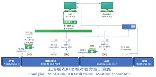 聯點科技攜全球首發高速RFID標簽編碼數碼UV彩色打印一體機，領航物聯網智能制造新紀元